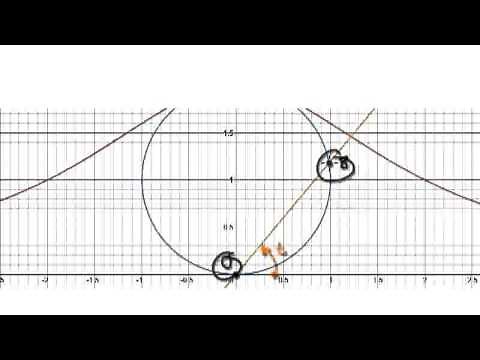 Video 2052 - Parametric Equations - Witch of Maria Agnesi - Practice