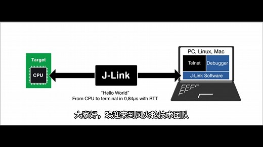 怎么优雅地调试MCU？还在用UART？快来试试SEGGER RTT！