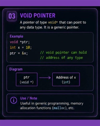 Detailed Concept Of Pointers