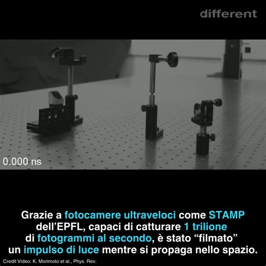 FILMARE UN IMPULSO DI LUCE Gli scienziati della École Polytechnique Fédérale de Lausanne (EPFL) e di altri centri di ricerca hanno sviluppato sistemi di fotografia ultraveloci che consentono di “vedere” un impulso di luce mentre si propaga nello spazio, un’impresa che fino a poco tempo fa era considerata impossibile. In particolare, mediante tecniche come quella denominata Sequentially Timed All-Optical Mapping Photography (STAMP), è stato possibile acquisire immagini a intervalli di tempo nell’