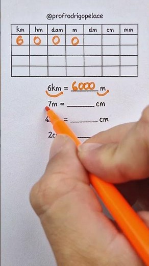 This conversion table for units of length measurement will be a huge help to you! #mathematics