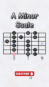 A Minor scale | Seven Fold