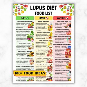 Lupus Diet Food List, Anti-inflammatory Foods Chart (digital Download) - Etsy