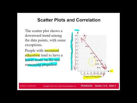 Scatter plots, Correlation, and Regression Lines
