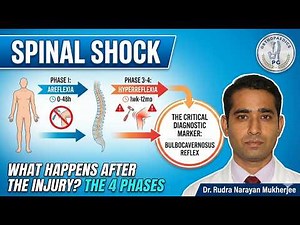 Spinal Shock | Bulbocavernous reflex
