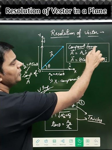 Resolution of a Vector in a Plane