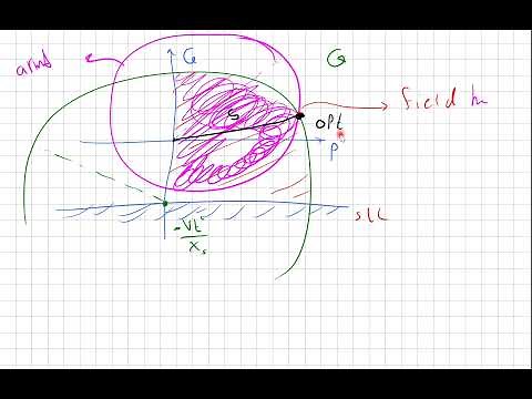 capability curve of a synchronous motor