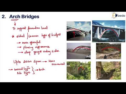 Different Types of Bridges - Bridge Engineering- Transportation Engineering 2
