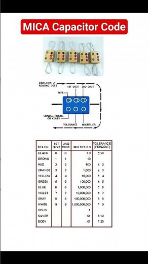 Mica capacitor value calculation from color code