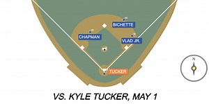 4-man outfield? This team loves it