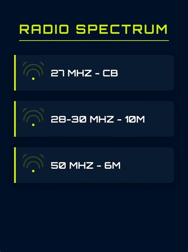 Scopri il fenomeno più imprevedibile e affascinante della radio: la propagazione E sporadica. In pochi secondi ti mostro come sottili strati ionizzati nell’atmosfera trasformano le onde VHF in veri “razzi”, capaci di viaggiare per centinaia o migliaia di chilometri. Un evento raro, potente e totalmente imprevedibile… ma quando arriva, apre finestre di comunicazione incredibili. Preparati a vedere come nasce, quando si manifesta e perché ogni radioamatore la aspetta con impazienza. #hamradio #rad