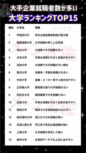 [Top 15 Universities Ranking for the Number of Graduates Employed by Major Companies in 2026] Job...