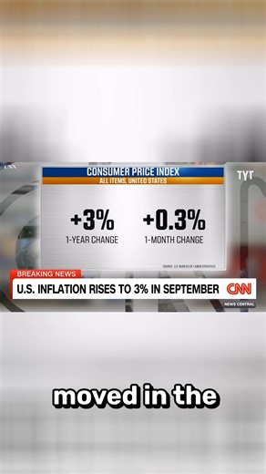 Exploring the truth about grocery prices and inflation rates. #FactCheck #Inflation | Rebel HQ