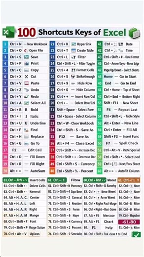 Excel Sikh lo = Job pakki!🚀 Beginner to Advanced Excel Training👉 Join Red Apple Institute
