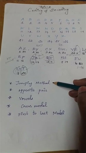 Reasoning - Coding & Decoding ( video -2)