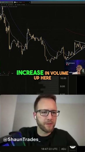 Crypto Trading: Wedge Breakout Strategy for 40% Gains! #shorts