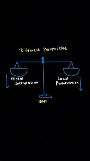 D080 OA – The Logic Behind This Core Topic