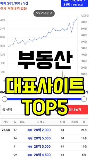 부동산어플 추천, 부동산 사이트#추천 부동산어플#집구할때필수어플#부동산정보