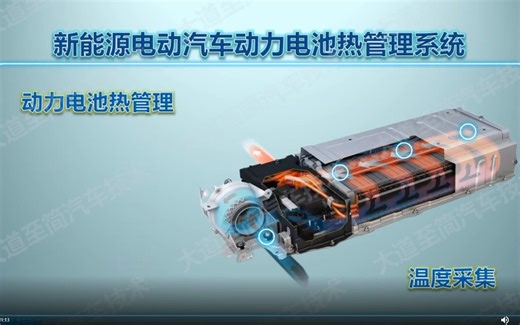 新能源电动汽车基础技术-06动力电池热管理系统