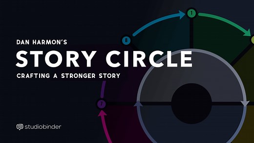 How Dan Harmon's Story Circle Can Make Your Story Better