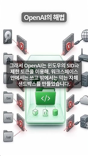 OpenAI Codex, 윈도우에서 더 안전해진다 #shorts