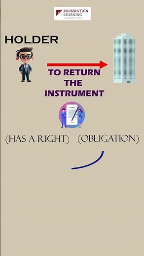 Puttable Financial instruments -IAS 32/IFRS 9 by CA Rohit Singhal
