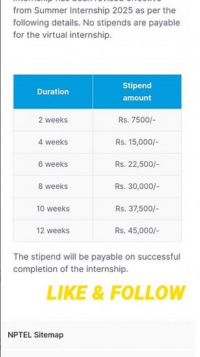 MUST SEE THIS #internship opportunity in #nptel with stipend | #internshipforstudents #internships