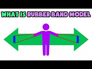What is Rubber Band Model | Explained in 2 min
