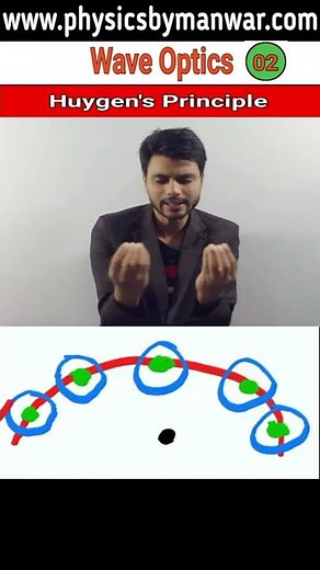 Wave Optics 02 | Huygens Principle | huygens principle class 12 Physics | wave optics
