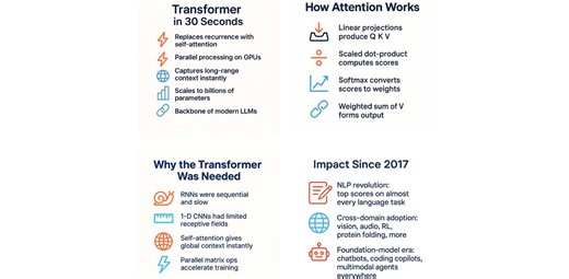 ChatGPT o3で｢画像4枚で説明するやつ｣を作ってみた。なかなかいいじゃん？