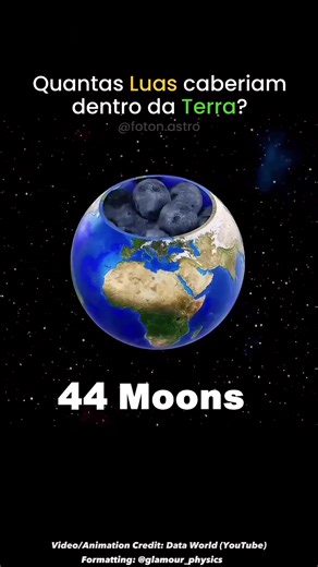 Comparação de Tamanho: Lua, Terra e Planetas do Sistema Solar