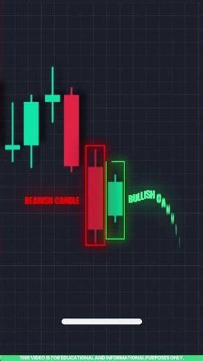 Candlestick Pattern Analysis | Bullish Harami Pattern Explained in Tamil 📈