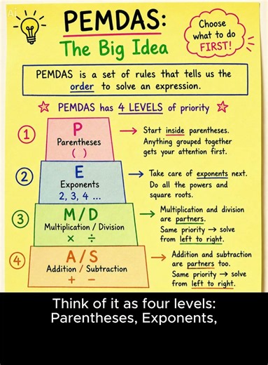 PEMDAS Made Easy! Order of Operations Step by Step | Algebra 1