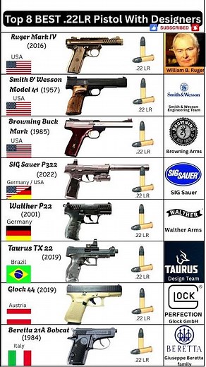 Most Popular .22LR Handguns and Their Legendary Designers #shorts