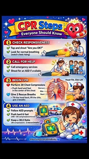 CPR Steps Everyone Should Know | How to Perform CPR Correctly | Basic Life Support (BLS)