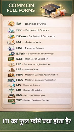 ITI का फुल फॉर्म क्या होता है? 🤔 अगर आप भी ITI करना चाहते हैं या competitive exams की तैयारी कर रहे हैं, तो यह जानकारी आपके लिए बहुत ज़रूरी है 📚✨ #sikhojii @sikhojii आज ही जानिए ITI और अन्य education degrees के full forms आसान भाषा में। सीखते रहो, आगे बढ़ते रहो 💪🎓 #ITIFullForm #Education #GK #CompetitiveExam ITI full form Industrial Training Institute Education full forms GK questions BA BSc BCom full form ITI course details Diploma courses Government jobs preparation Study motivation Hindi 