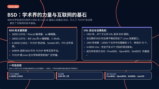 计算机操作系统发展史：从无到有的计算基石