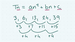 Patterns and Sequences | Tn formula for Quadratic Patterns | JC Maths Boost