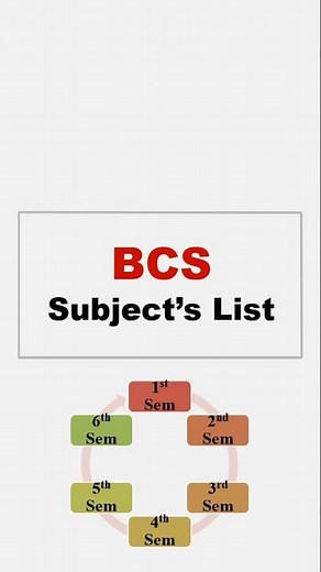 BCS Subjects List | BCS Syllabus | BSc Computer Science Subjects List | BCS Subjetcs 2023