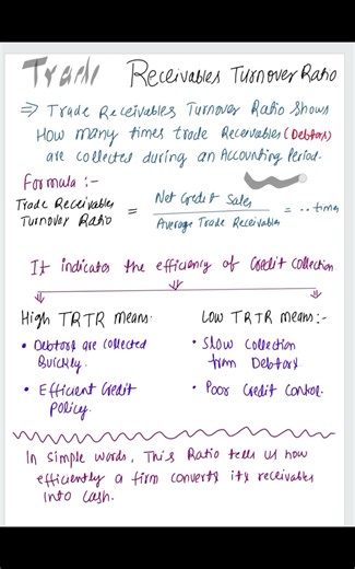Credit sales ka real truth! Trade Receivables Turnover Ratio! #accountssolutions #education