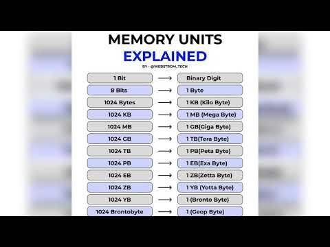 Memory Units Explained ll ICT ll UGC NET JRF Paper 1#ict#ugcnetpaper1