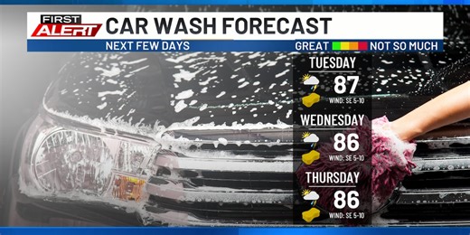 Partly sunny with scattered afternoon storms