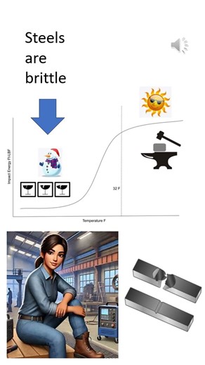 Why Charpy V-Notch Test Matters! #welding_machine #Metallurgy #FractureToughness #MaterialTesting