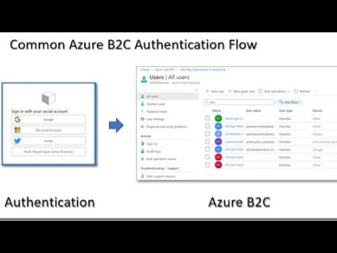Blazor Azure B2C Authentication and Authorization