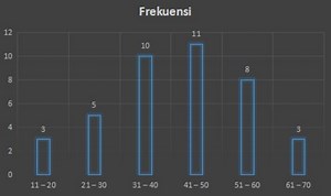 Rumus Mean, Median, dan Modus Data Kelompok | Guru Belajarku