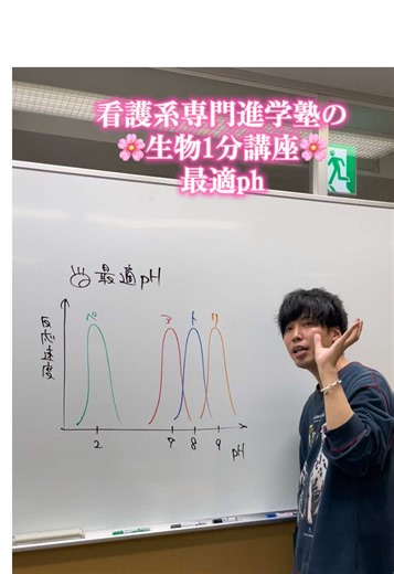 最適なピーエイチと酵素の関係