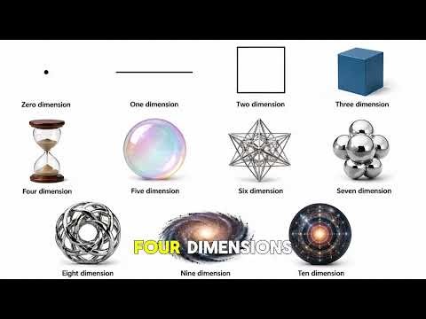 Every Dimension explained in 4 minutes