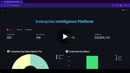 #artificialintelligence #machinelearning #datascience #llms #softwareengineering #python | Shreyas Lawand | 10 comments