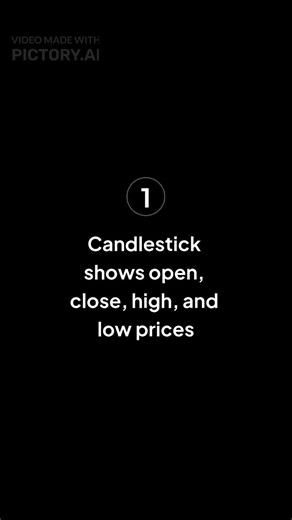 Candlestick Charts Explained in 60 Seconds