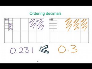 Comparing and Ordering Decimals by Size
